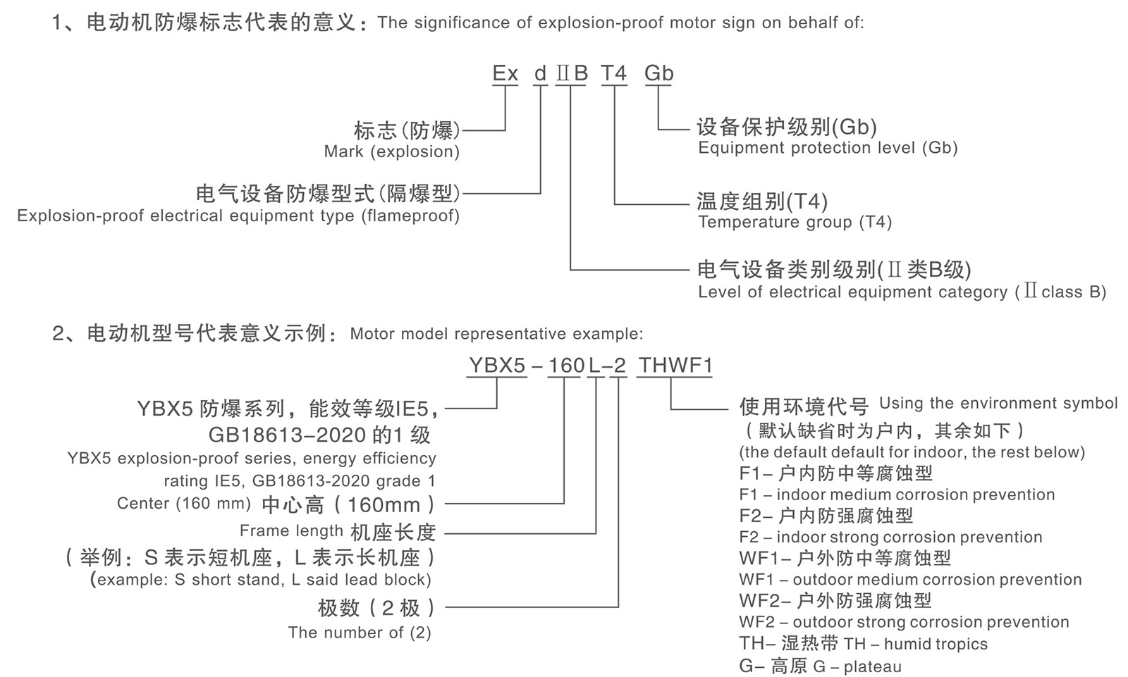 型號(hào)說明.jpg